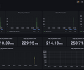 k6 Load Testing Results screenshot 1