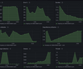 JVM Overview (OpenTelemetry) screenshot 1