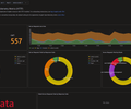 Azure / Insights / Applications / OTel / HTTP screenshot 1