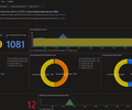 Azure / Insights / Applications / OTel / HTTP AKS screenshot 1
