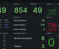 Grafana Internal Metrics screenshot 1