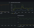 Grafana Internal Metrics screenshot 2