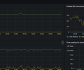 Grafana Internal Metrics screenshot 3