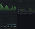 Grafana Internal Metrics screenshot 4
