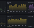 Azure / Insights / Virtual Machines - OpenTelemetry - Default Metrics screenshot 2