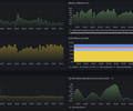 Azure / Insights / Virtual Machines - OpenTelemetry - Detailed Metrics screenshot 1