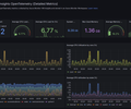 Azure / Insights / Virtual Machines - OpenTelemetry - Detailed Metrics screenshot 2