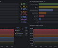 Azure / Insights / Virtual Machines - OpenTelemetry - Process Monitoring screenshot 1