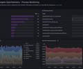 Azure / Insights / Virtual Machines - OpenTelemetry - Process Monitoring screenshot 2