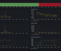 Azure / Insights / Virtual Machine - Log Analytics screenshot 1
