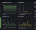 Azure / Resources / Virtual Machines - Platform Metrics screenshot 1