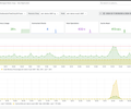 Azure Managed Redis screenshot 3