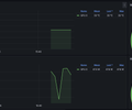 Kubernetes / NVIDIA GPU DCGM Exporter screenshot 1