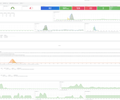 Azure Functions Health screenshot 1