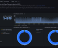 Azure / Insights / Applications / OTel / RPC Delta screenshot 1
