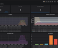 Ballerina Metrics screenshot 1