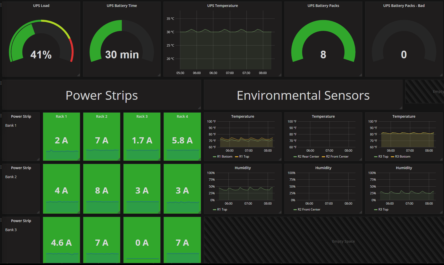Environment Sensors