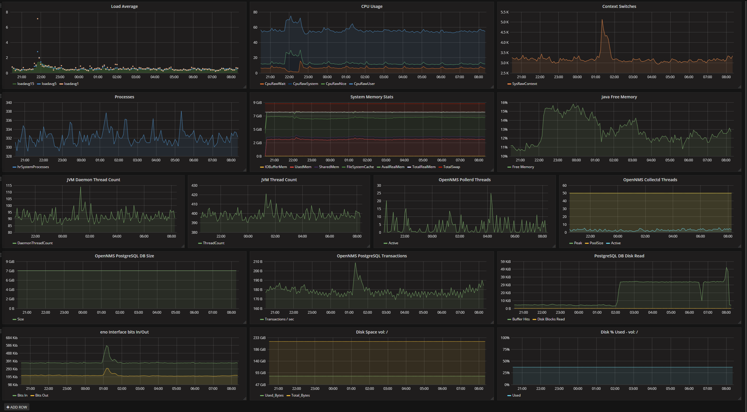 Metrics