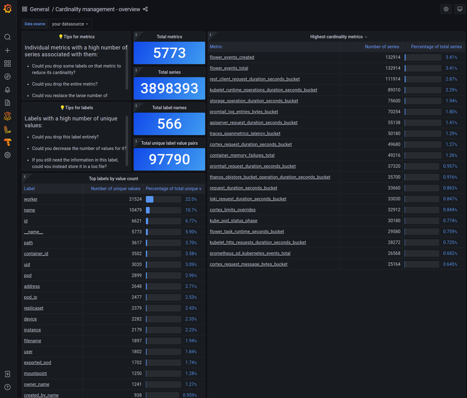 cardinality-analysis-dashboard-example