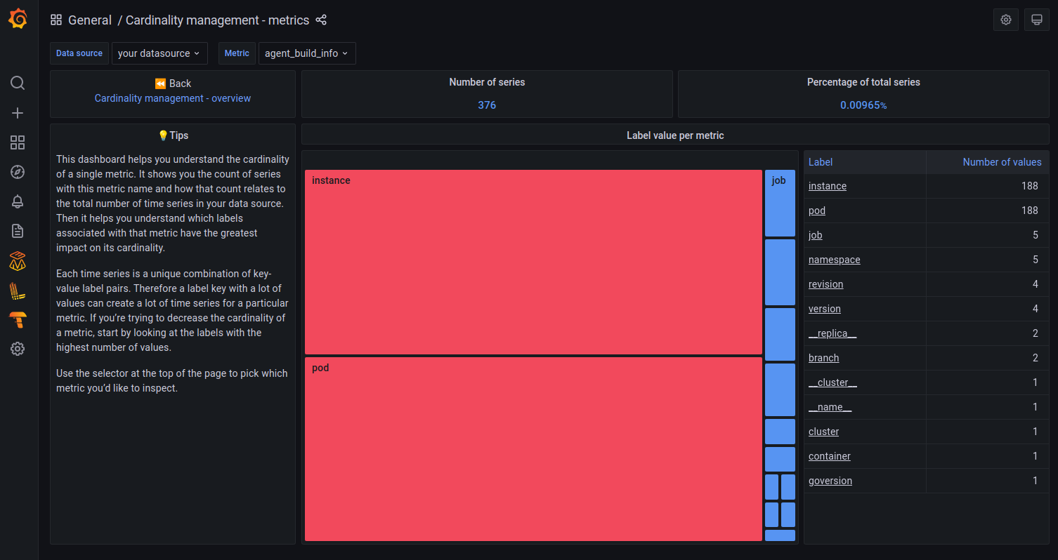 cardinality-analysis-metrics-drill-down-dashboard-example