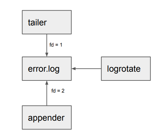 block_diagram