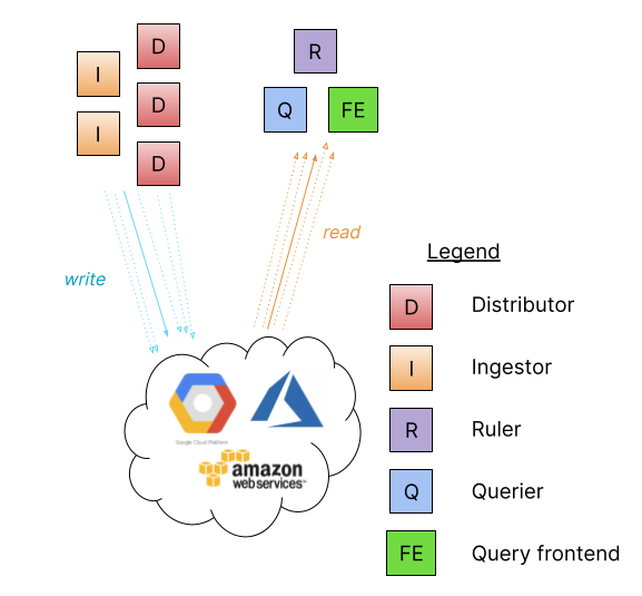 microservices mode diagram