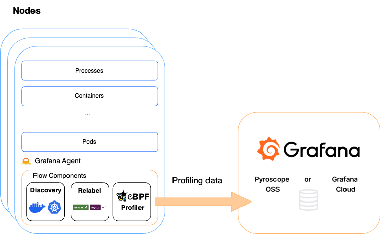 Pyroscope ebpf diagram