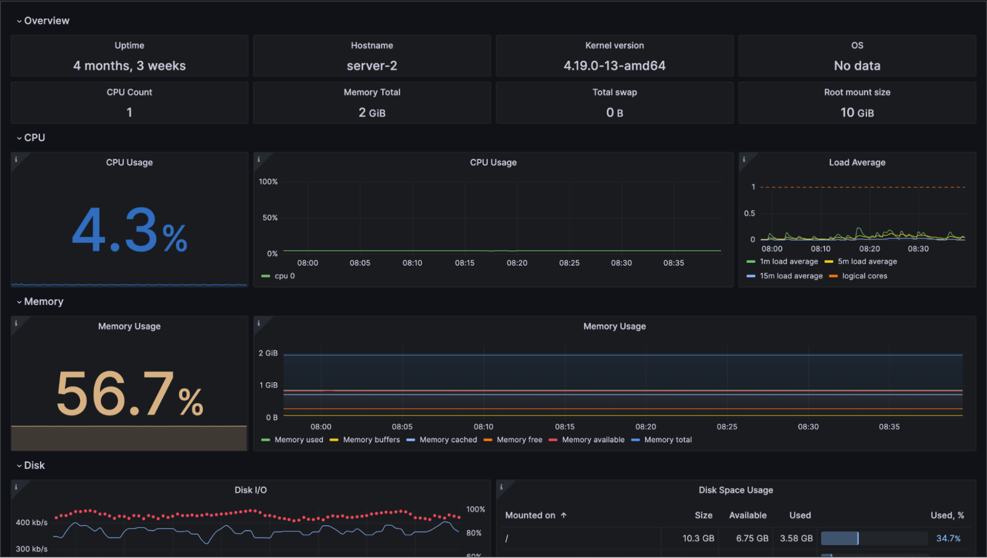 How to get started quickly with metrics, logs, and traces using Grafana Cloud integrations