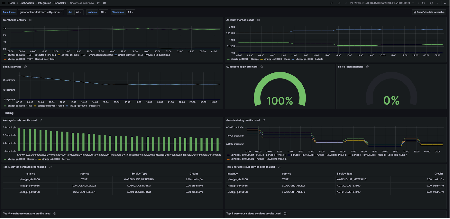 Snowflake integration dashboard (1/2) example
