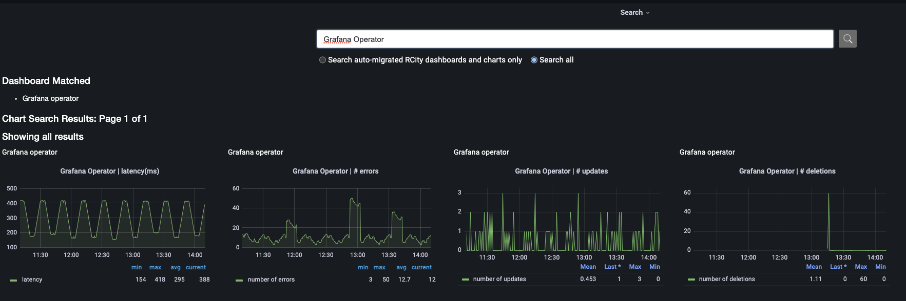 Multiple players, one stack: Inside Roblox's centralized observability stack
