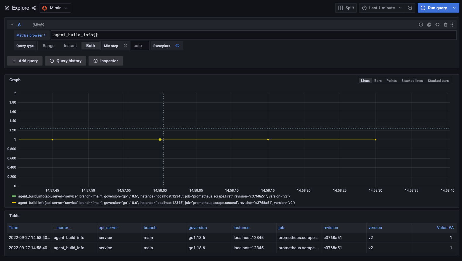 Add a new label with the value v2
