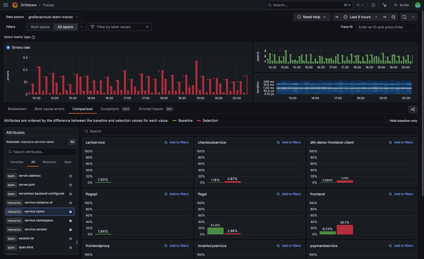 Inspect focuses the results on the selected attribute