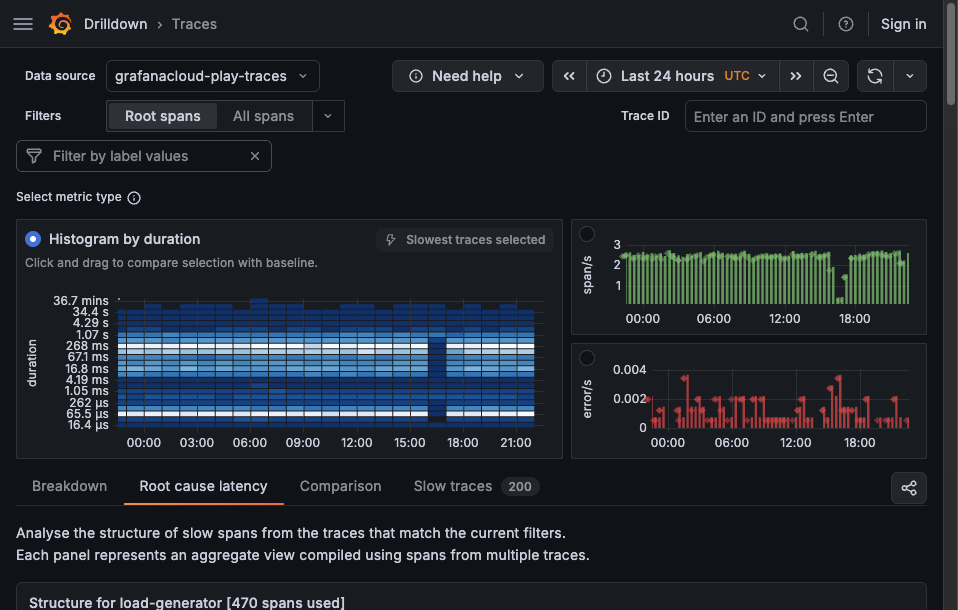 Duration metric showing root cause latency