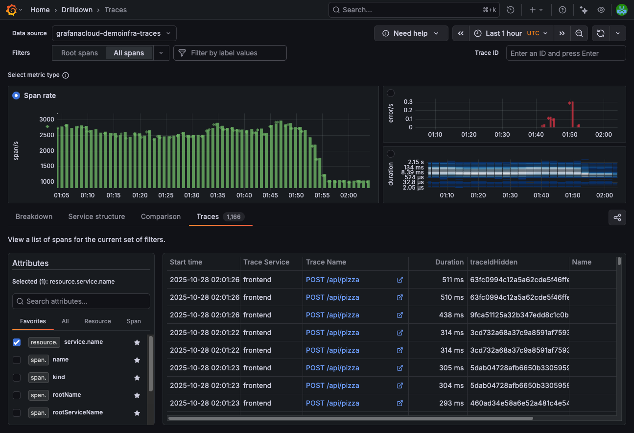 Duration metric showing root cause latency
