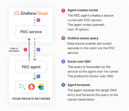 Private Data Source Connect diagram