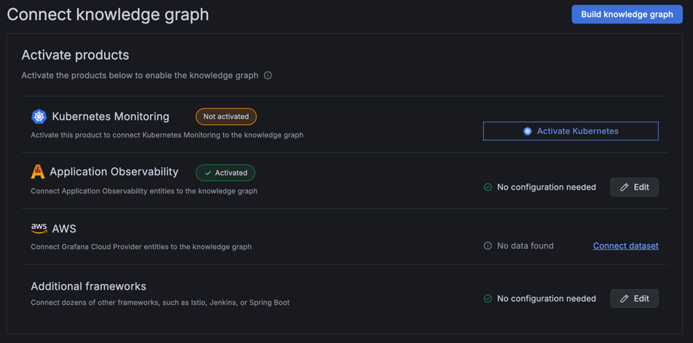 Knowledge graph activate products page