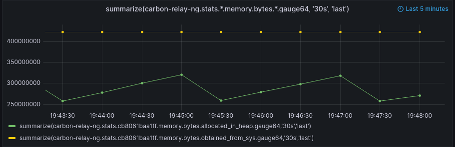 Example graph querying last 5m for two series and using summarize on them