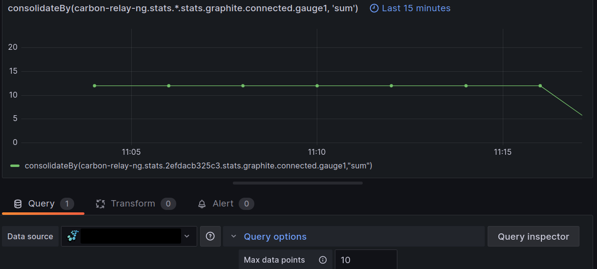 Example graph querying last 15m with sum consolidation method and maxDataPoints set to 10
