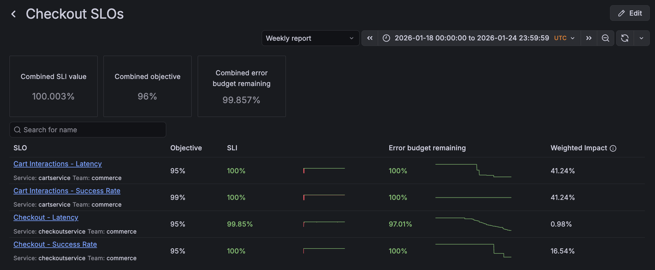 Screenshot of the SLO report view in Grafana Cloud