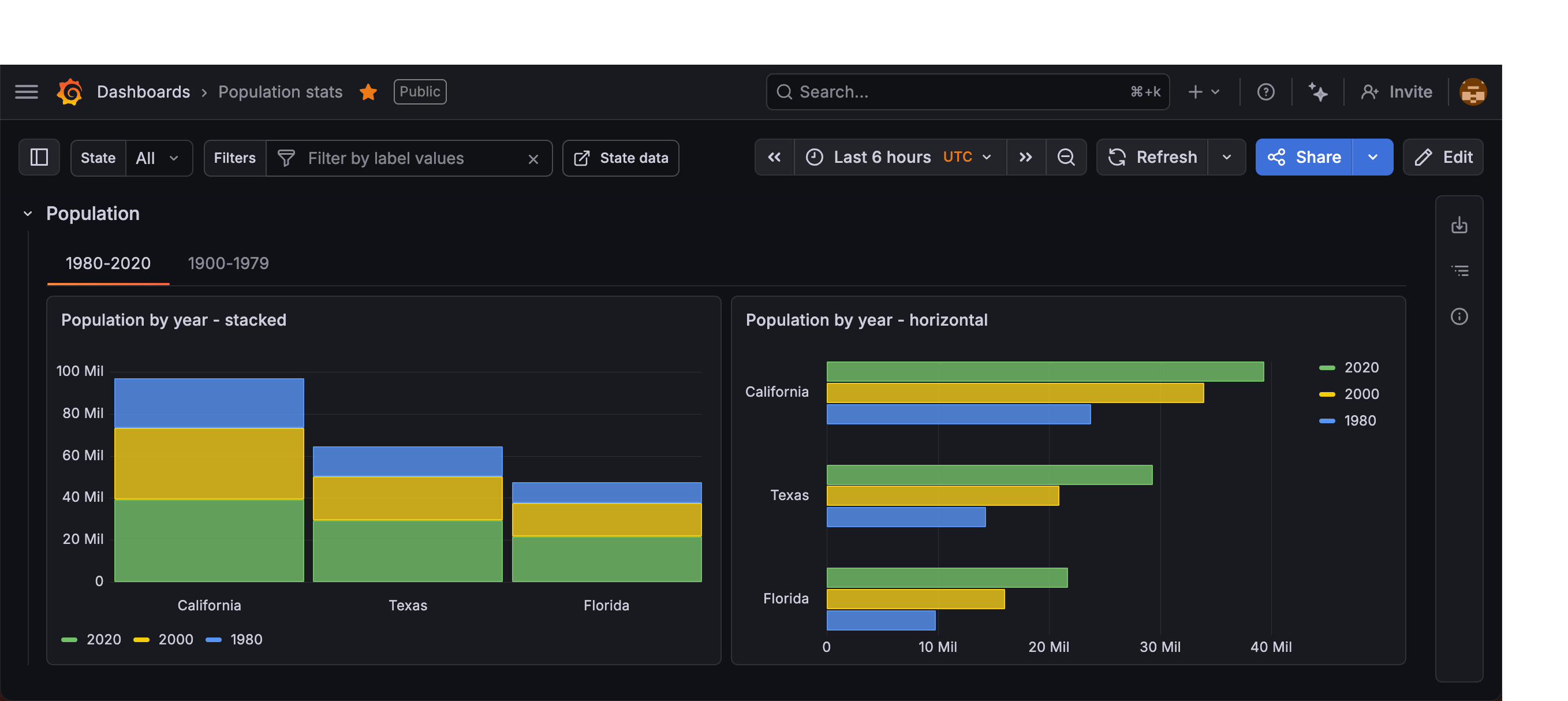 An annotated image of a Grafana dashboard