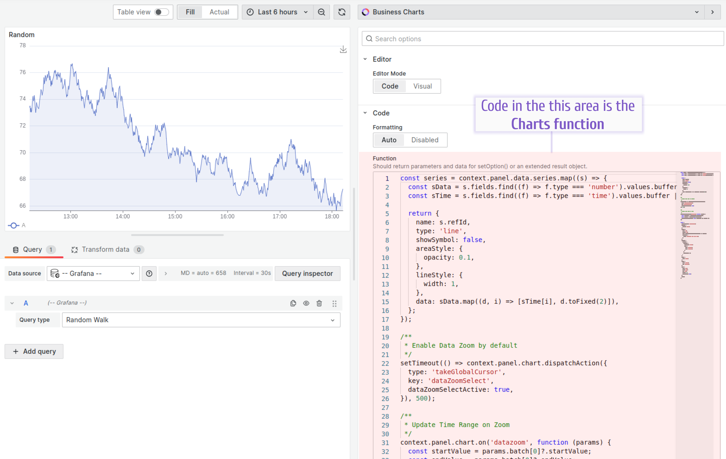 The Charts function.