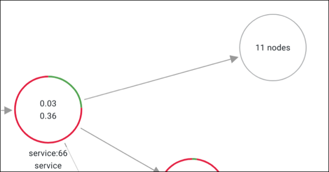 Node graph exploration