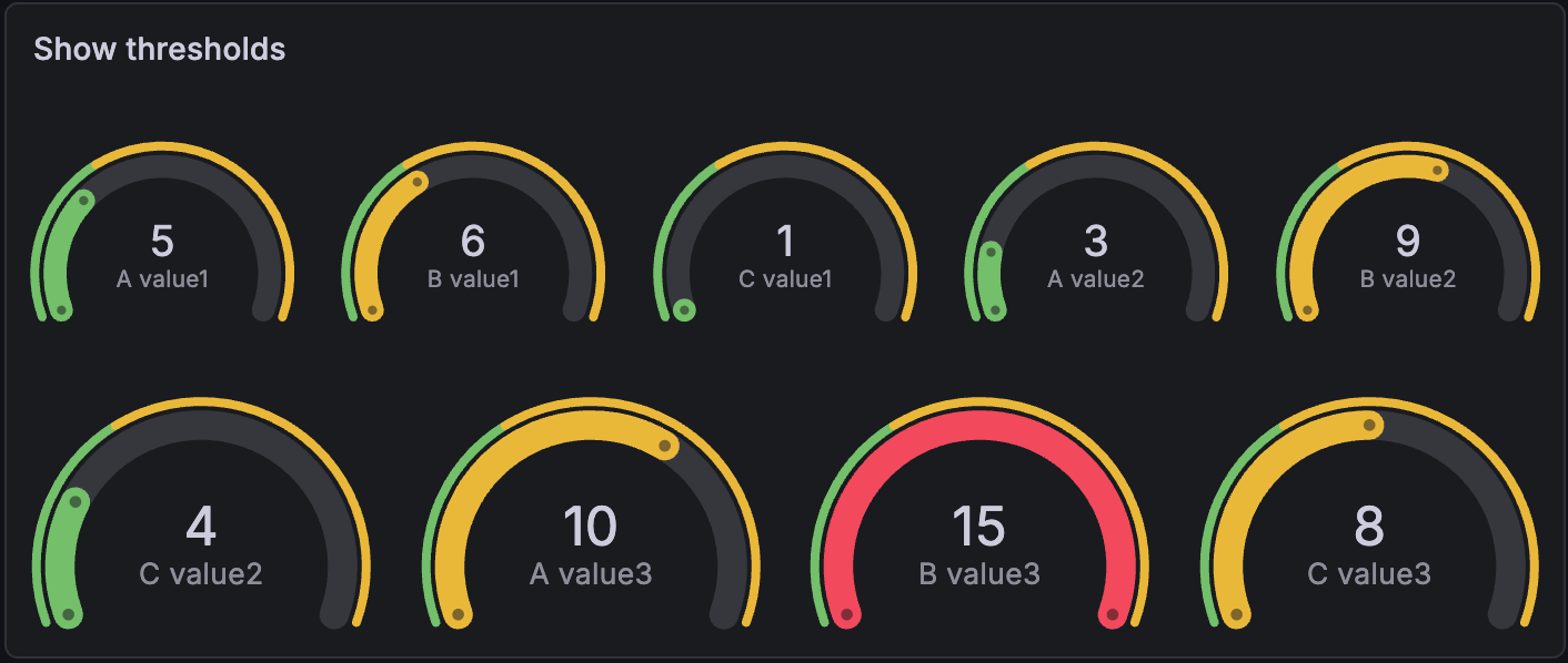 Gauge viz with multiple rows and columns of numeric values showing all the values and thresholds defined for 0-6-11