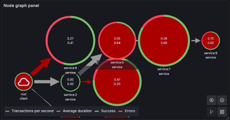 Node graph visualization
