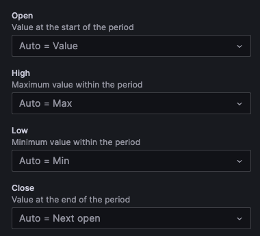 Open, High, Low, and Close fields in the panel editor