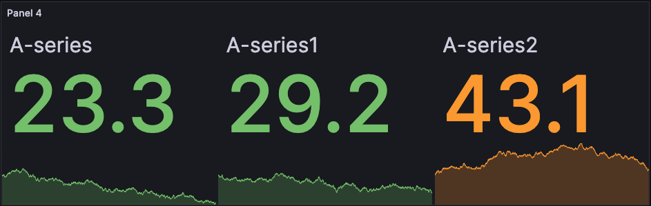 Stat visualization with three values in green and orange