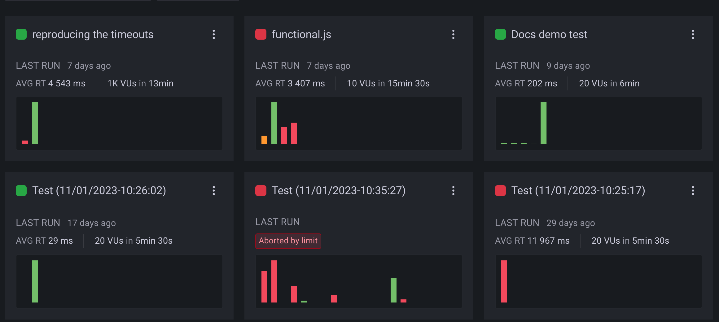 A tiled view of all test runs in a project
