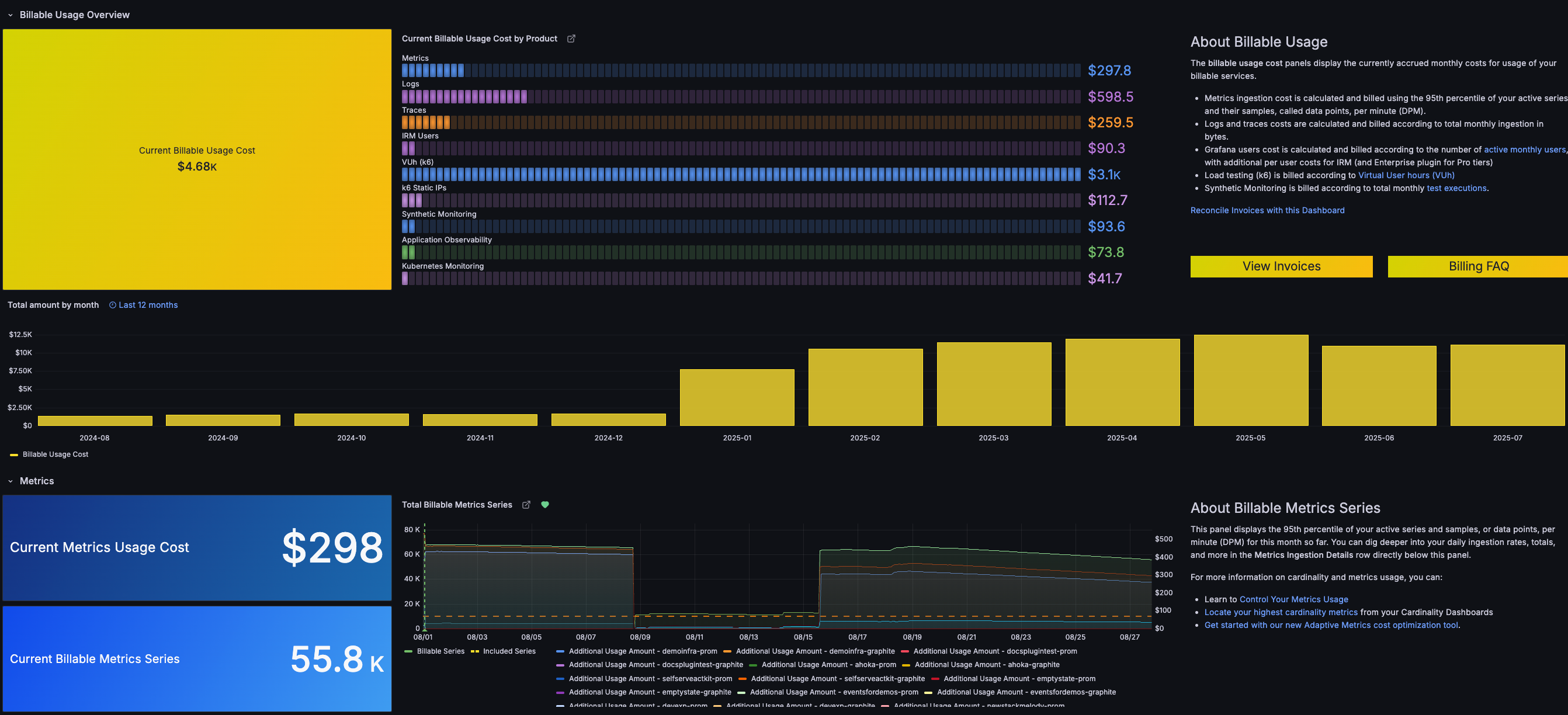 Example Grafana Cloud billing dashboard showing usage metrics and cost breakdown