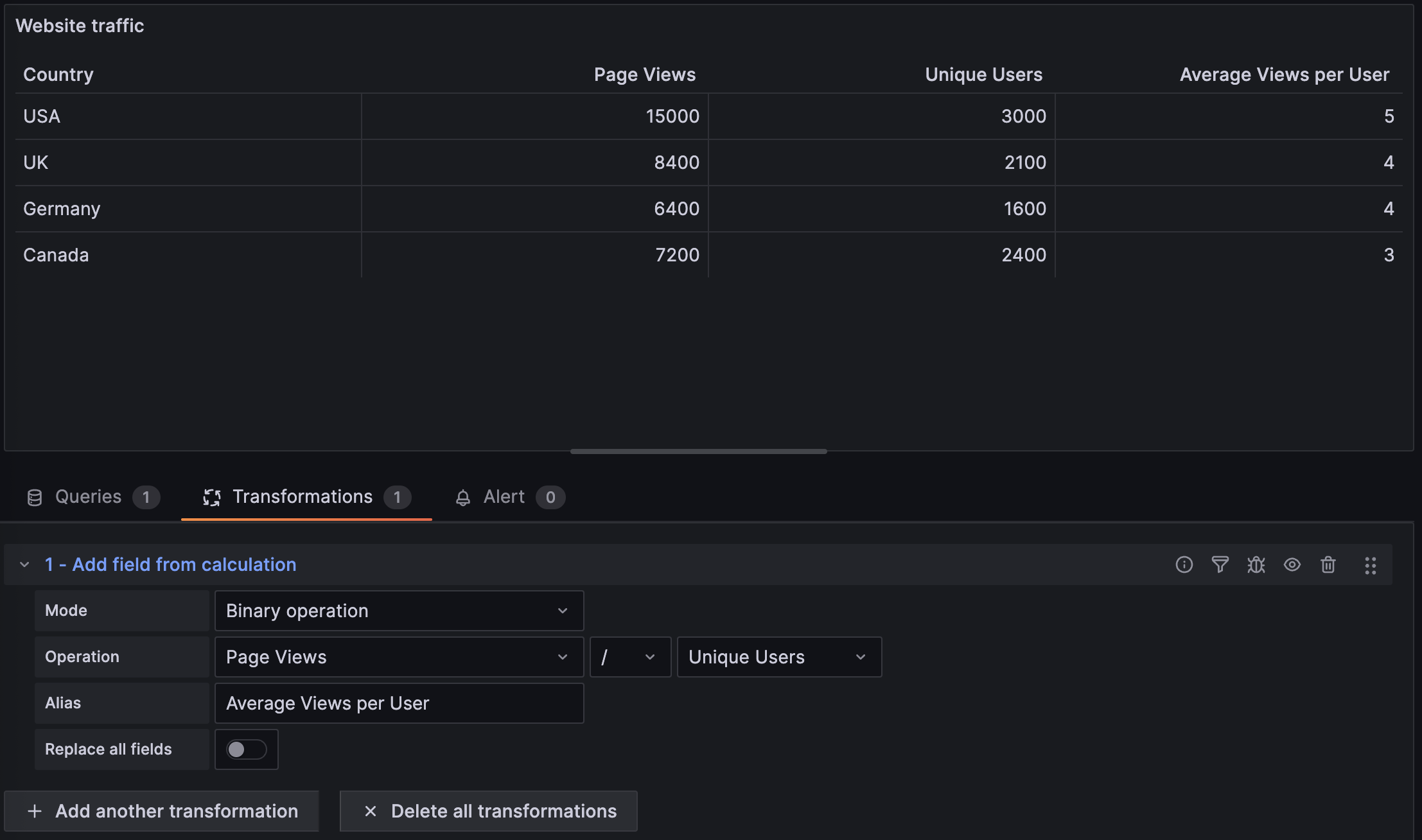 Website traffic visualization using the Add field from calculation transformation