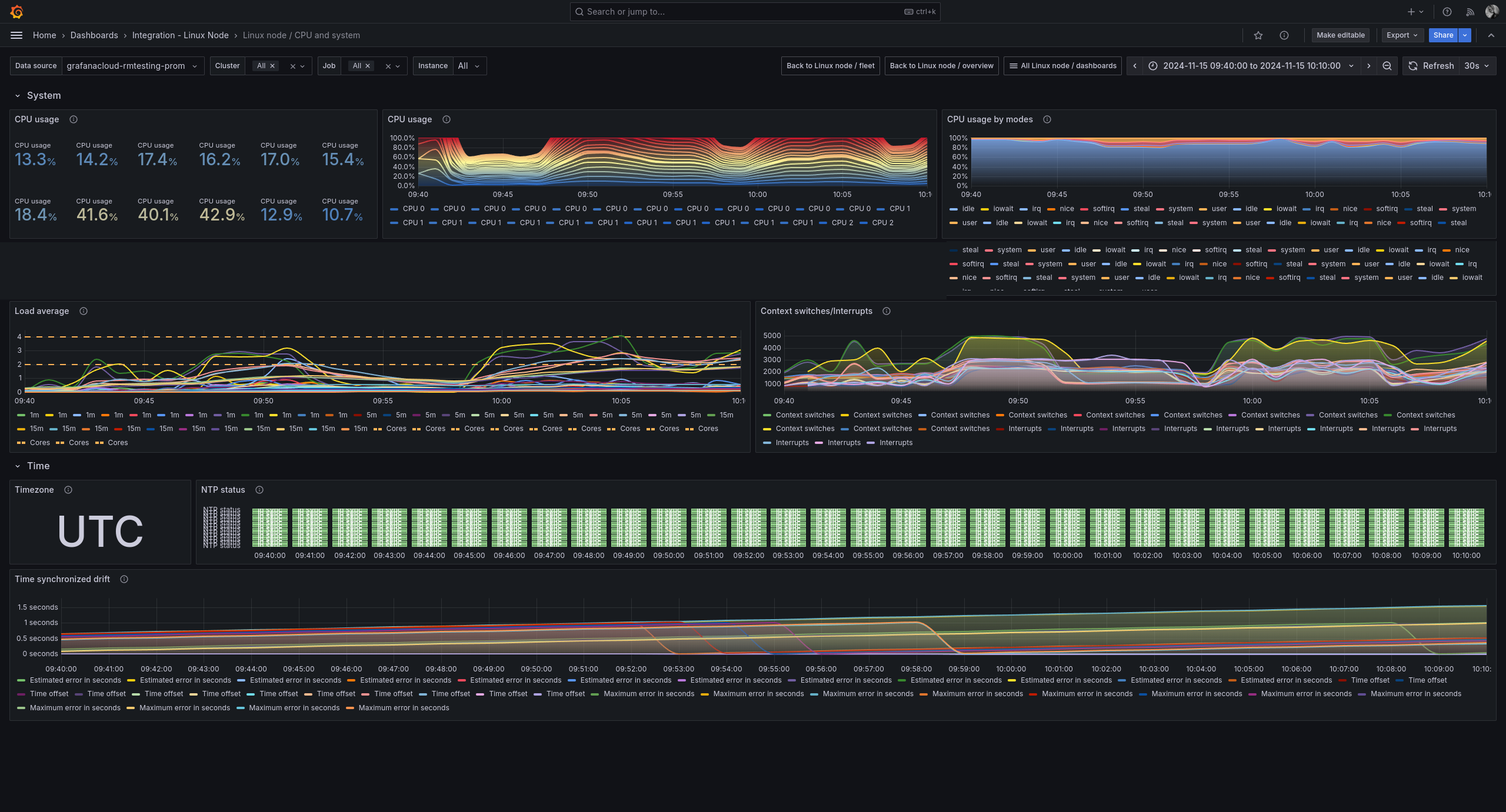 Example Linux node CPU and system dashboard